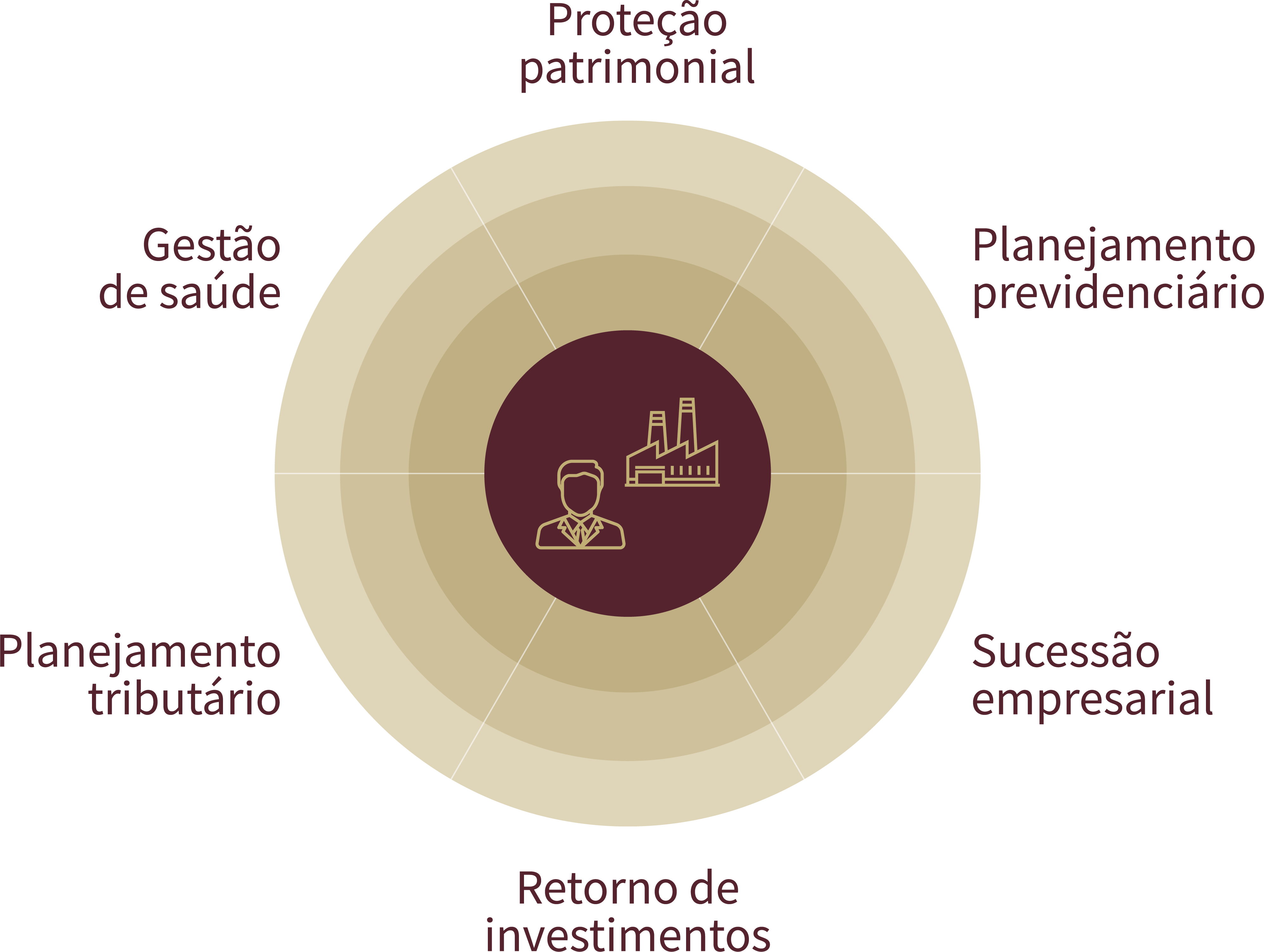 Visão 360 do equilíbrio nas finanças